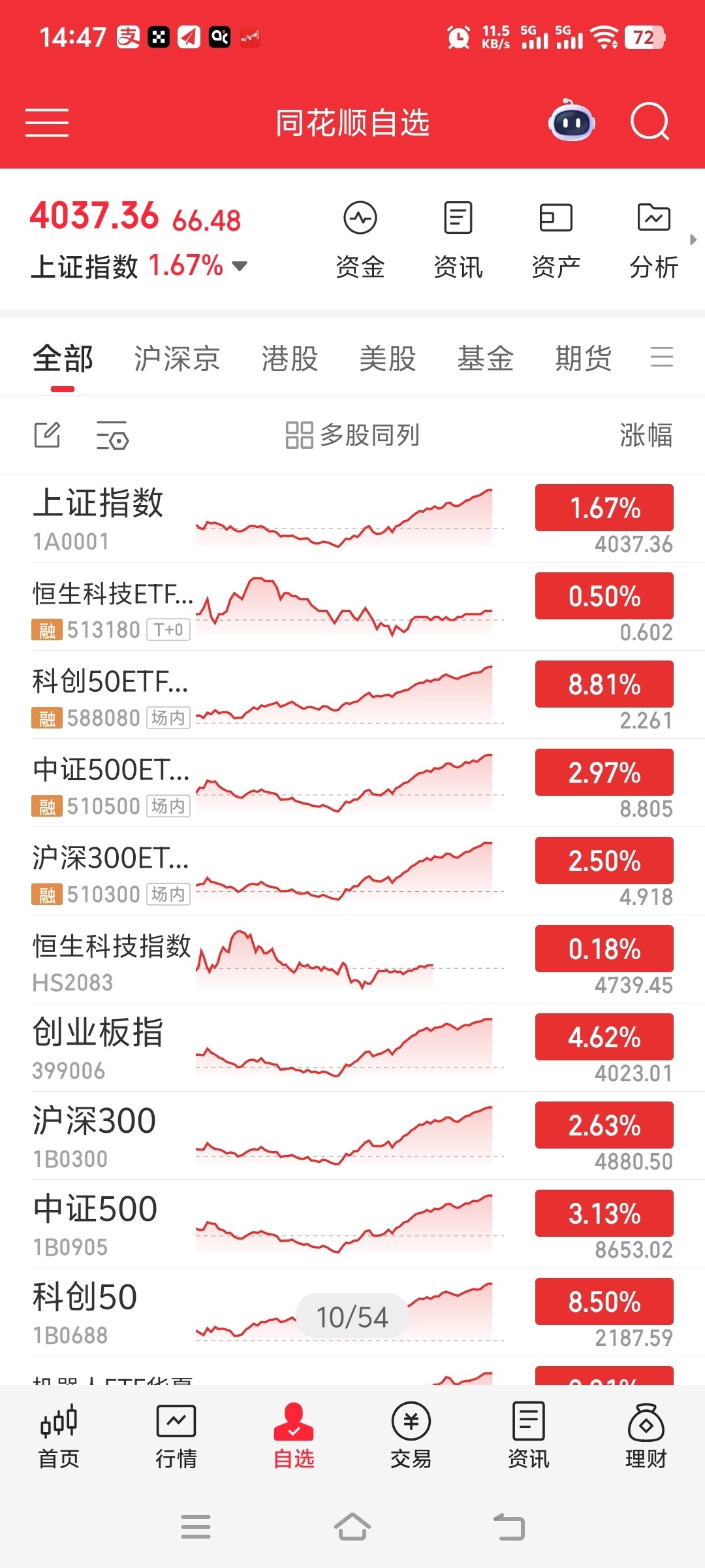 今天股票这是啥行情？--毕博士(现货➕合约)