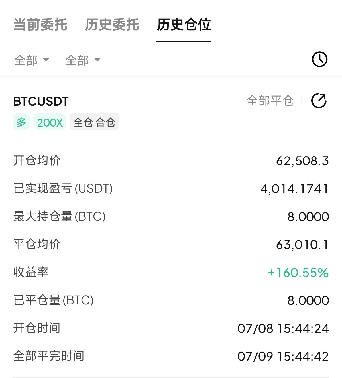 BTC多单顺利收官✨--A郑米