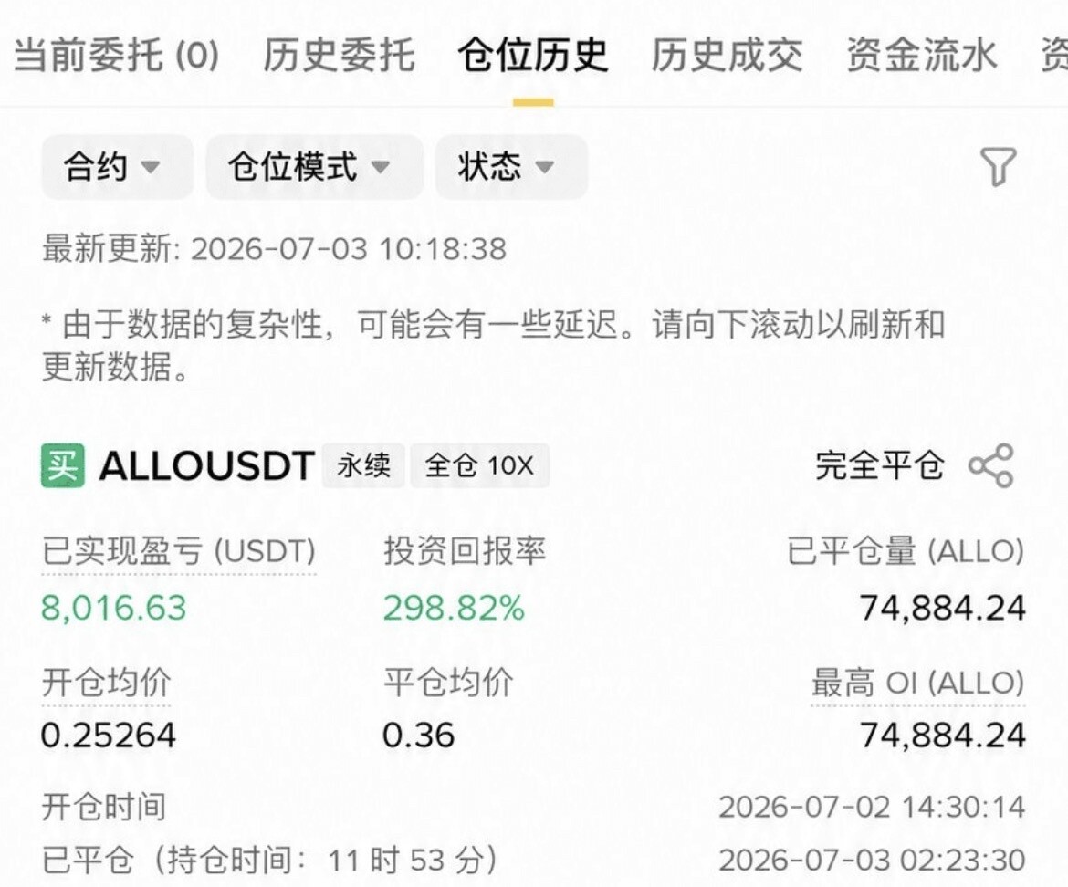 山寨同样也有一直持续止盈。--璐瑶Auguny