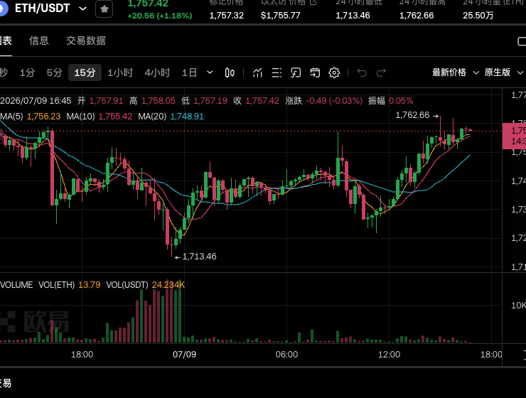 🔥 $ETH这楔形，是陷阱还是起飞前奏？--邪恶小栗子