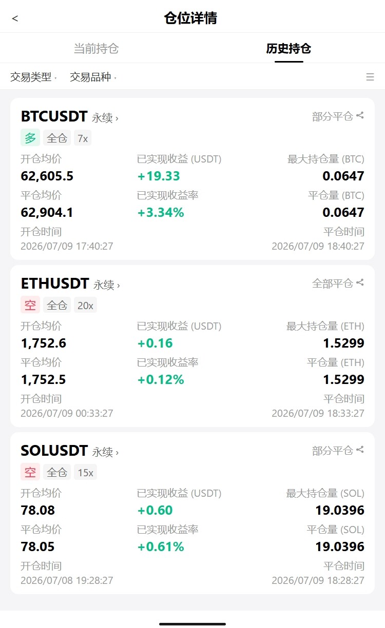 晚间分批布局多空，顺着短线节奏依次进场。--无所畏惧的美少女