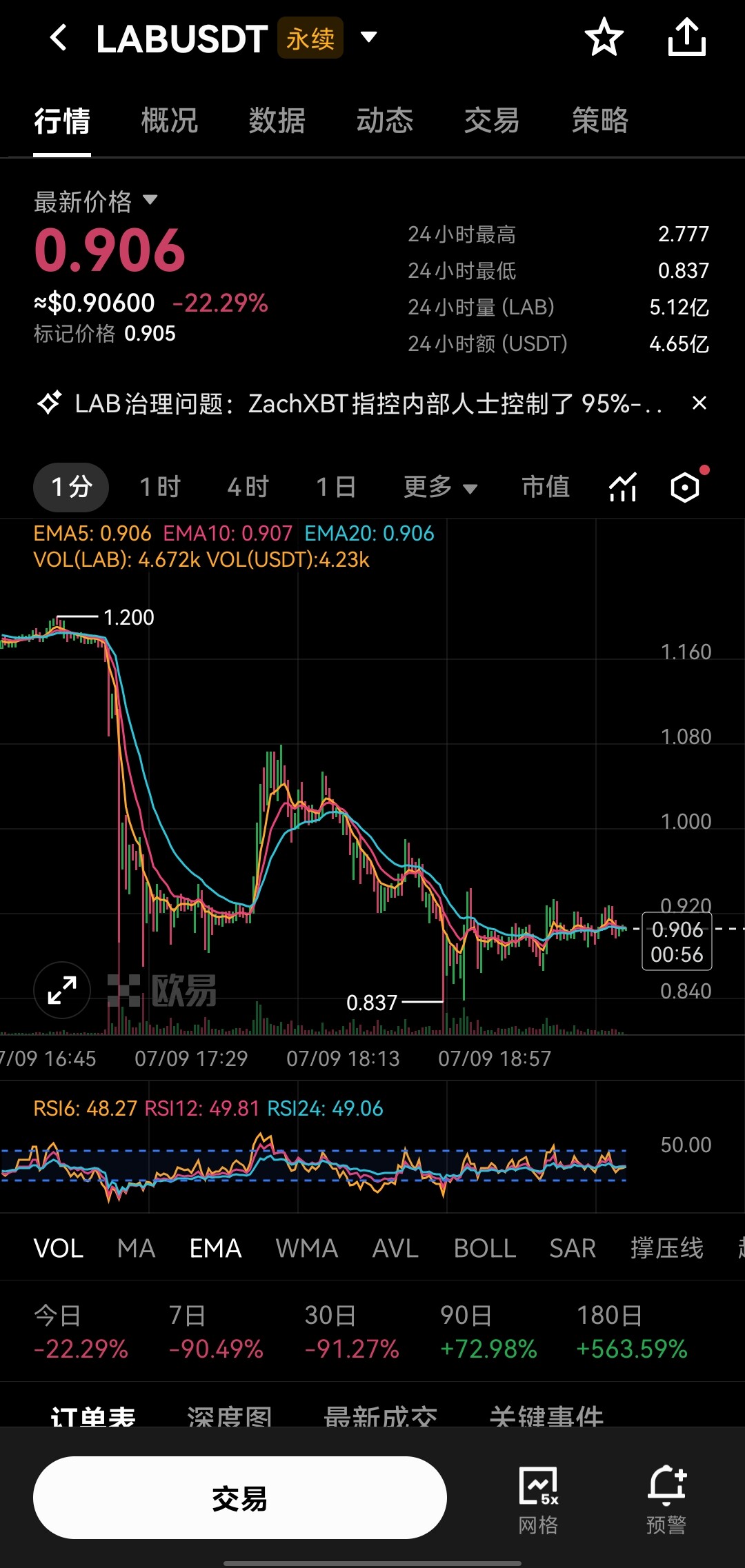$LAB 下跌的原因到底是啥？--小美爱赚钱