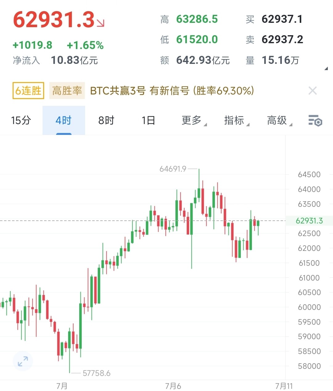 利空扎堆，大饼下跌已成定局--陈诚趋势论