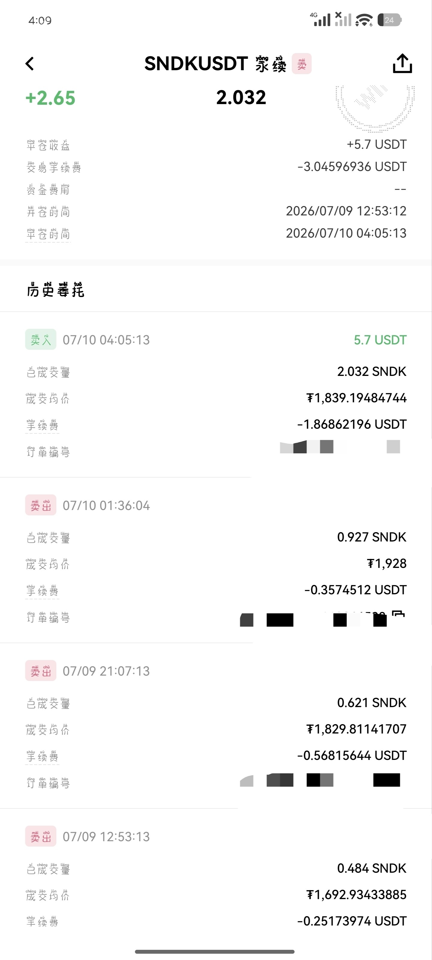 $SNDK 真坑啊1693，到1950，一直做t 把成本做到1842.扛不住了，不想扛了，睡觉平了，扛了一天挣2U，明天睡醒再空他，还是那句话，科技并没有巨大突破，完全就是透支未来订单，就连订单真假你都不能确定，全是小作文，去年喊黄金，今年--花哥椰Ψ