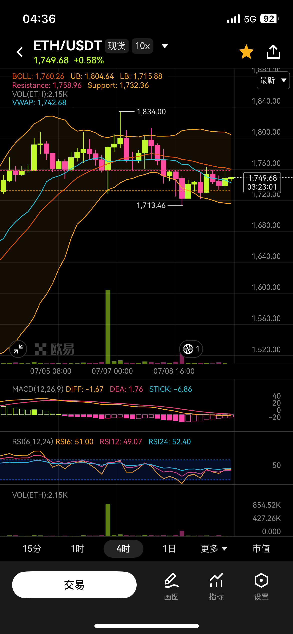 7.10$BTC 比特币/$ETH 以太坊操作策略附行情分析--纯黄韭菜