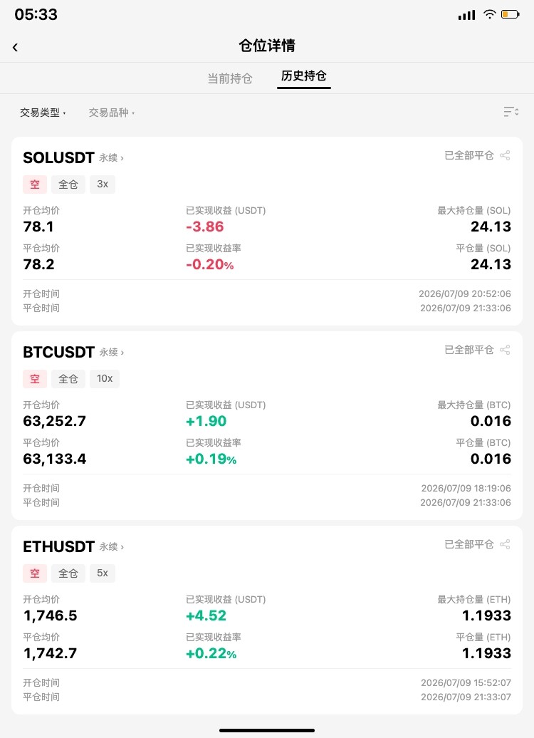 晚间三笔空单先后交割，盈亏小幅分化。--无所畏惧的美少女