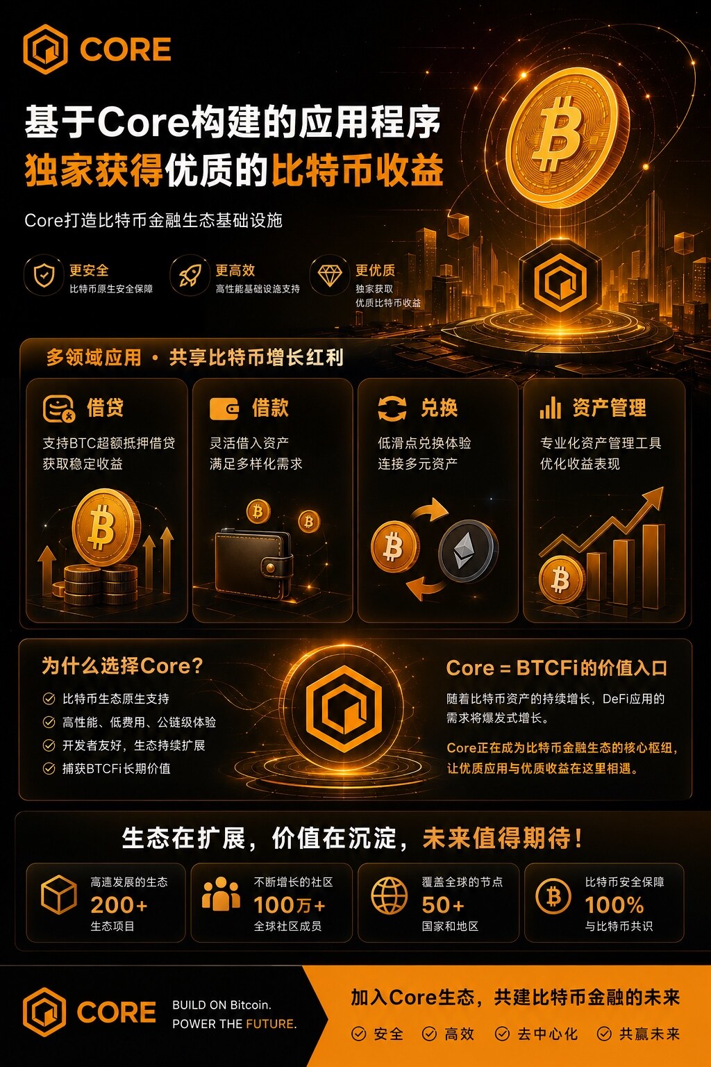 Core正在打造的不只是公链，而是比特币收益生态。--带你去有光的地方
