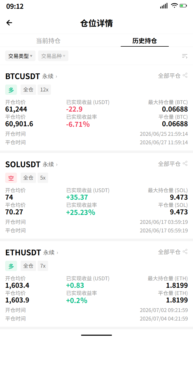 凌晨三点四十七分，手机亮了，我盯着那个+3.67%的BTC涨幅，手不是抖，是被这波地缘冲突行情砸懵了。--启航的人生