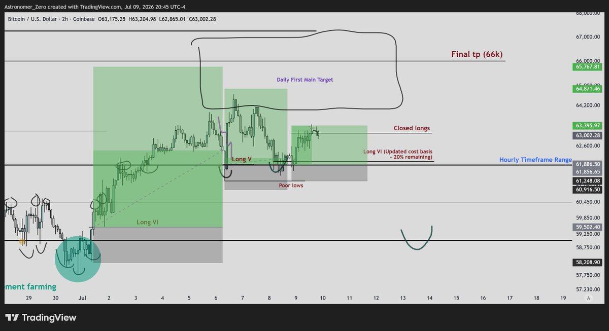 $btc longs--Astronomer