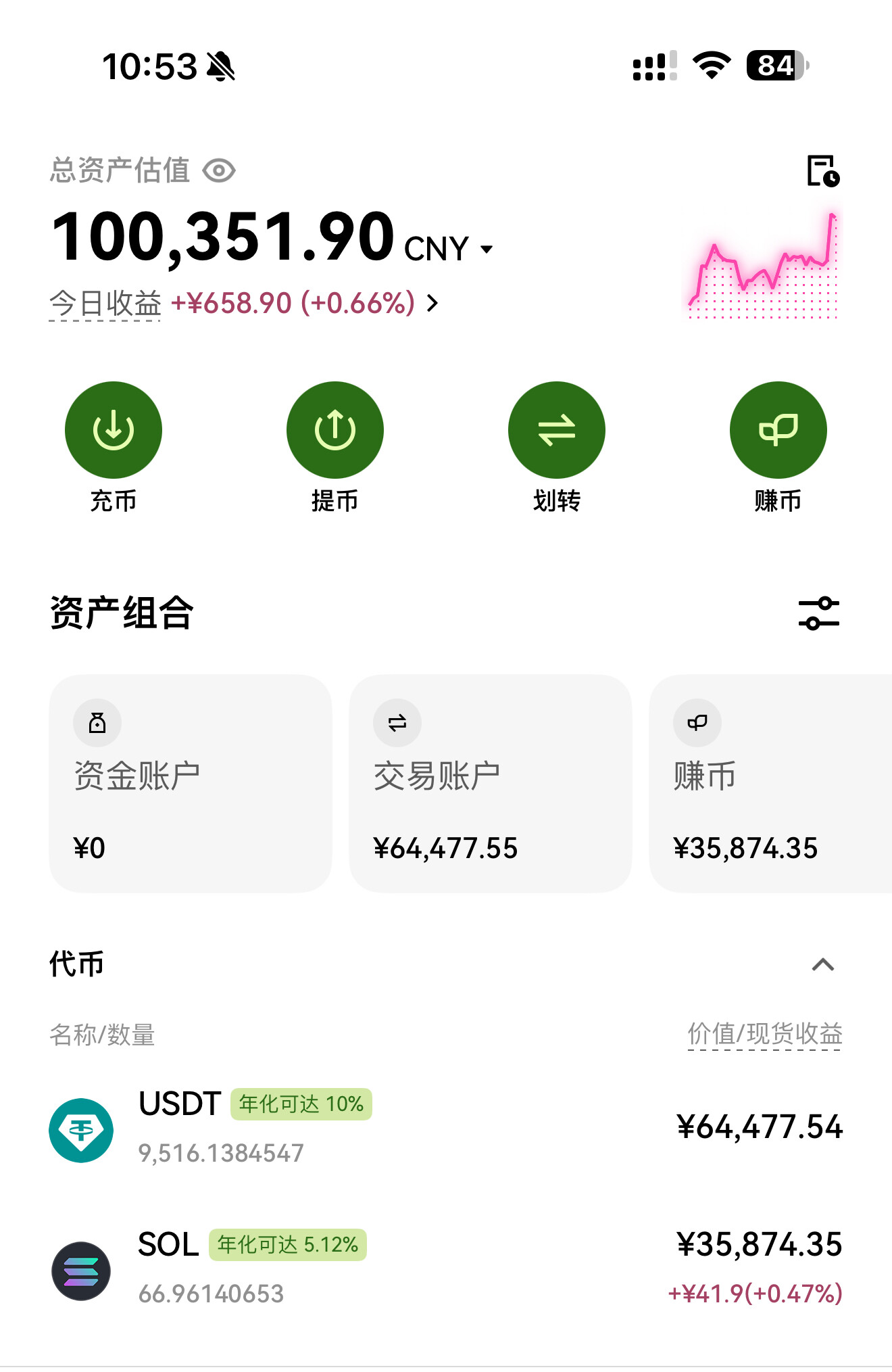 2026年7月9日，SOL定投第6天。--SOL＄500+