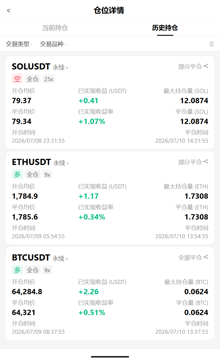 卧槽$SOL空单亏79.28，$ETH浮盈1.8k，@空仓的兄弟看过来--天才币总