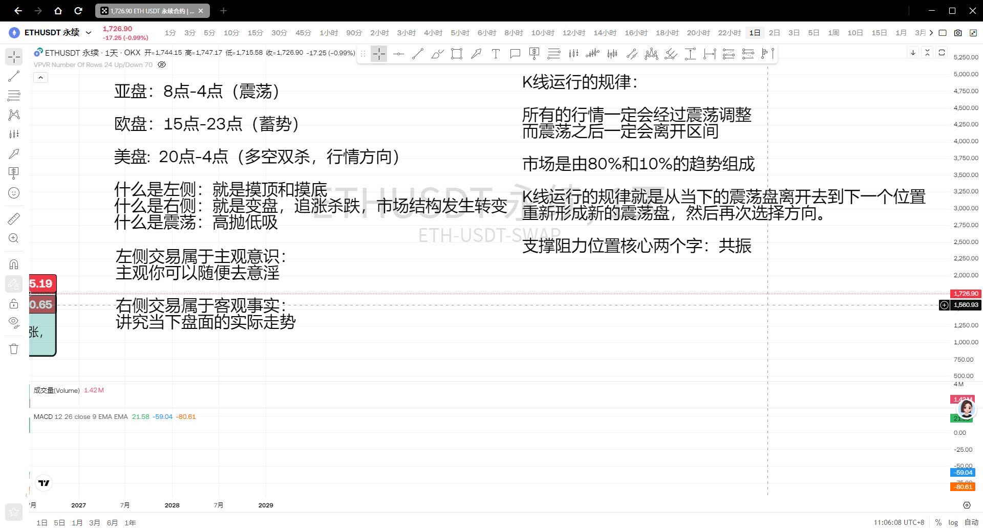 分析当下很多人都会质疑，而往往都是行情出方向之后开始死扛，做错也不敢勇于承担。--阿懿.Bit