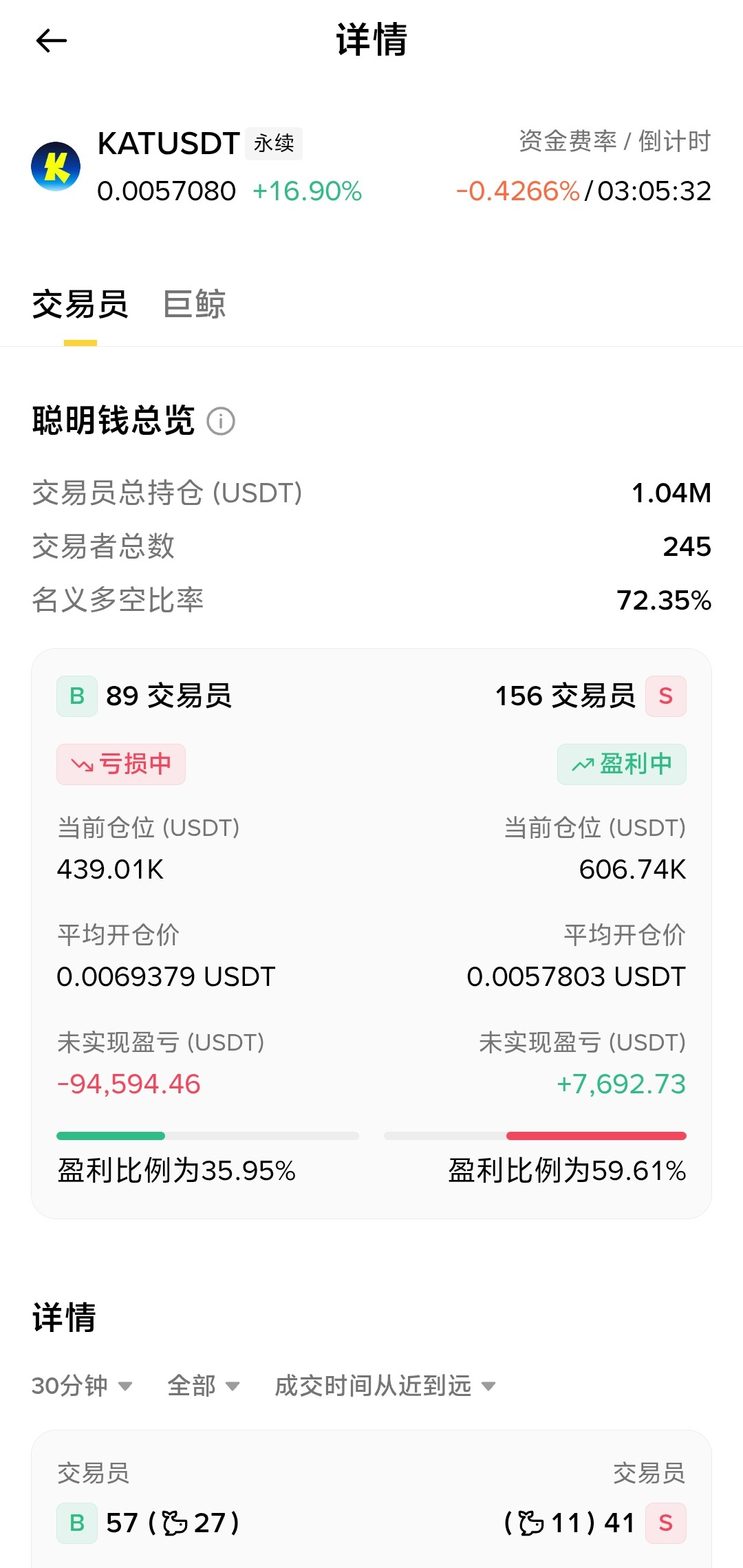 🔥$KAT 暴涨17%--小玉baby