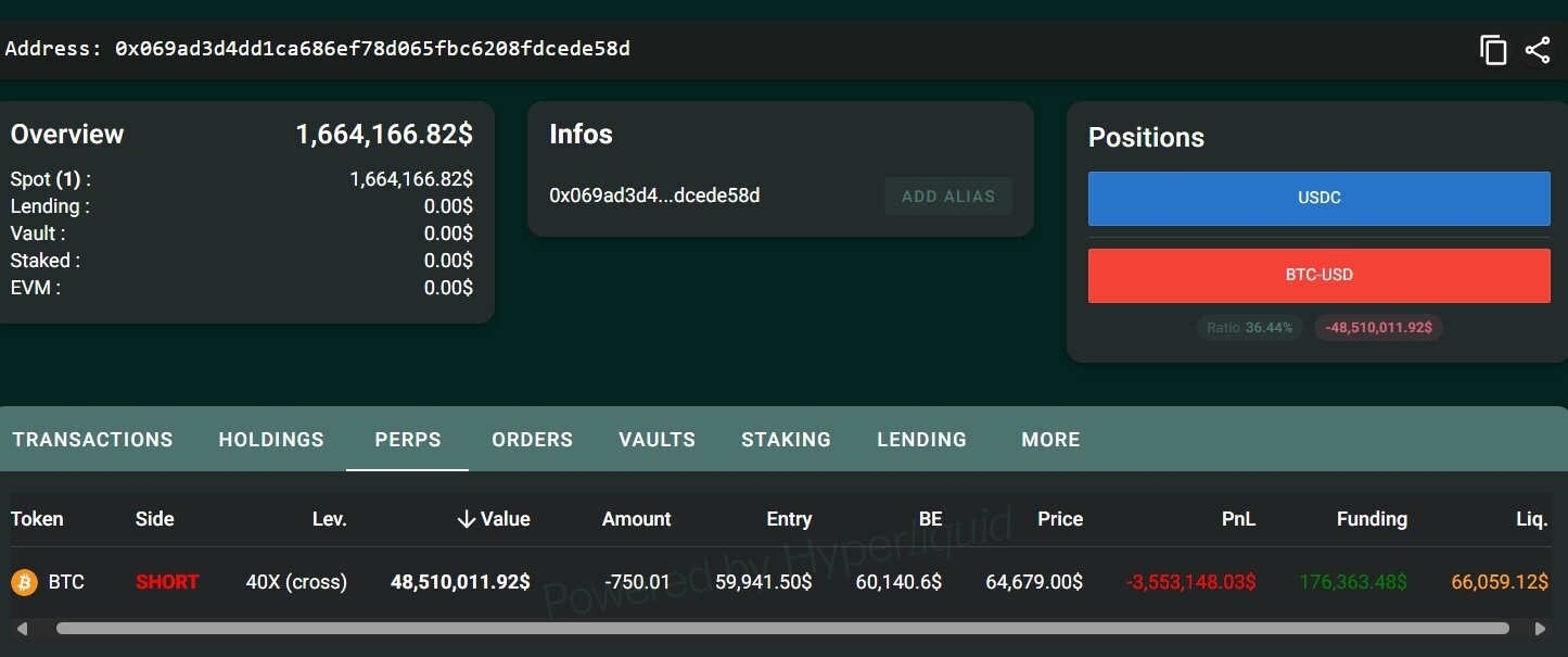 Someone opened a $48,500,000 $BTC short with 40x leverage.--Alpha TraderX