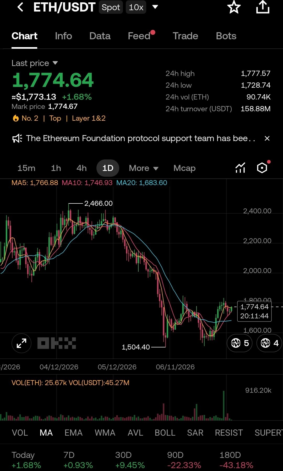 $ETH--HYZEL