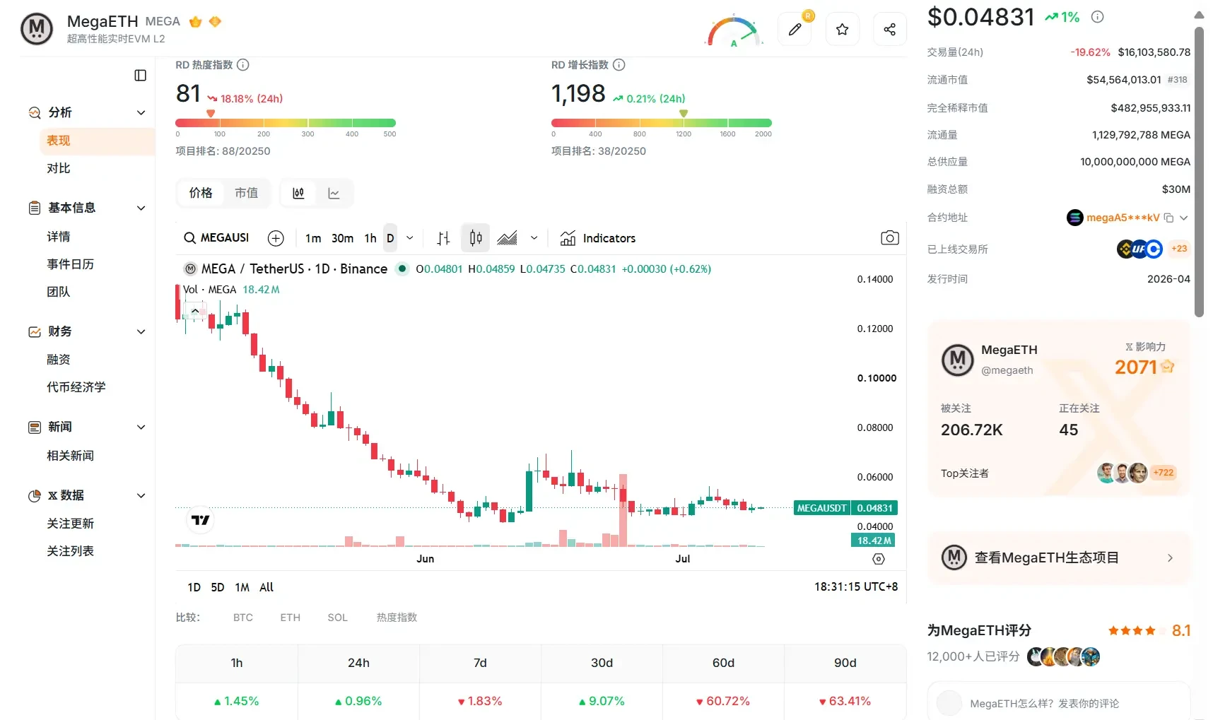 Aave 出走、TVL 剧震之后，MegaETH 的估值锚在哪里？--ChainCatcher