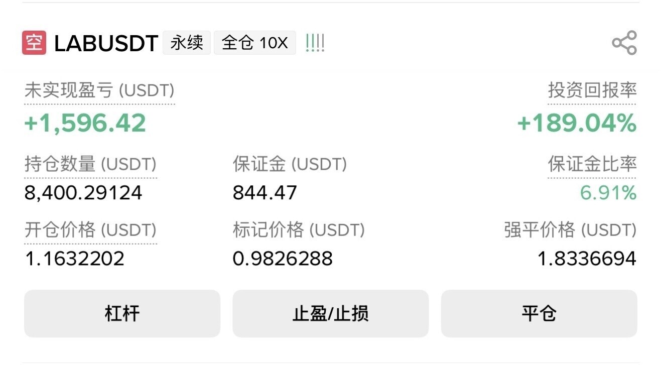 LAB 10倍全仓空单稳稳拿捏下跌行情📉。--无所畏惧的美少女