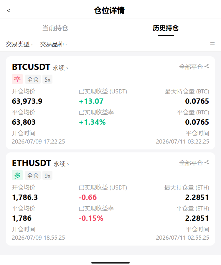 点开持仓笑出声，$BTC $63.8kk +0.95%，AI主线还在拉，@空仓的朋友进来--星耀探索者