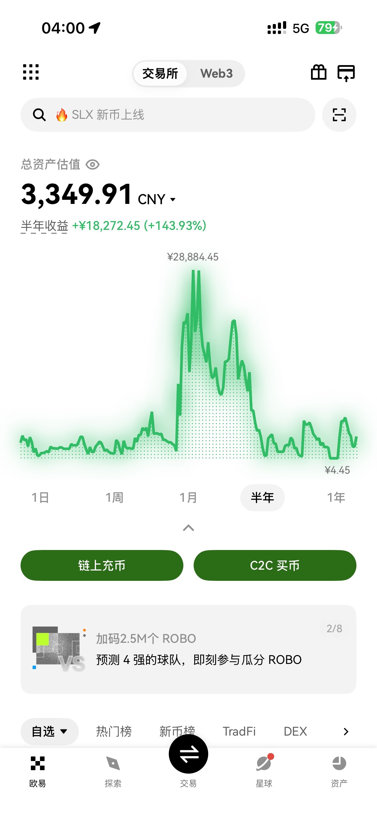 2026年7月11号早上3.24分日记反思总结--币圈大鳄鱼