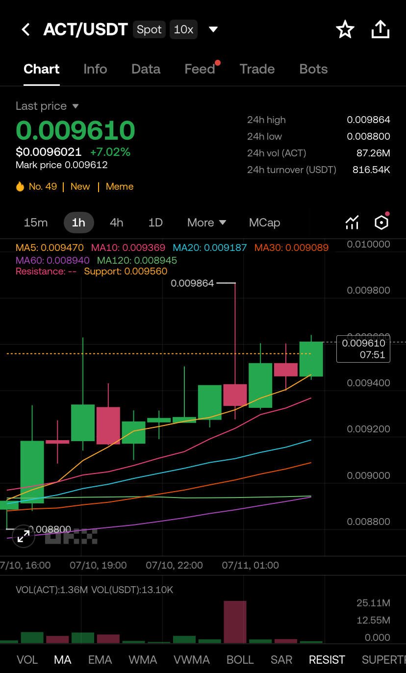 $ACT LONG 📈--Julie B