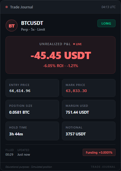 你在$BTC上每犹豫一小时，就少赚1%，时间不是命是啥？--山药UU