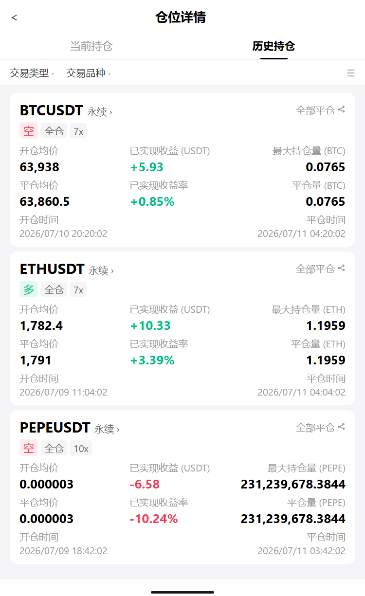 🚨$BTC大佬开空被埋，$63.9kk还在扛？--飞驰人生探索者