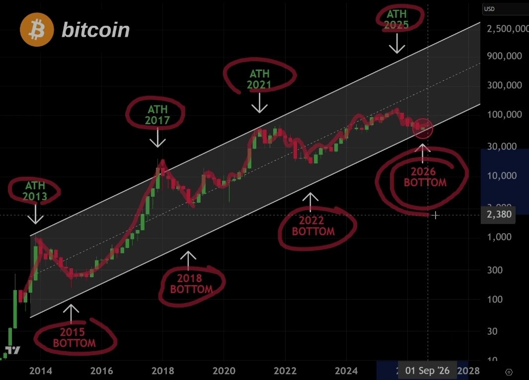 📉 Bitcoin on the Verge of a Historic Breakdown: Is the Map Broken?--Izingar