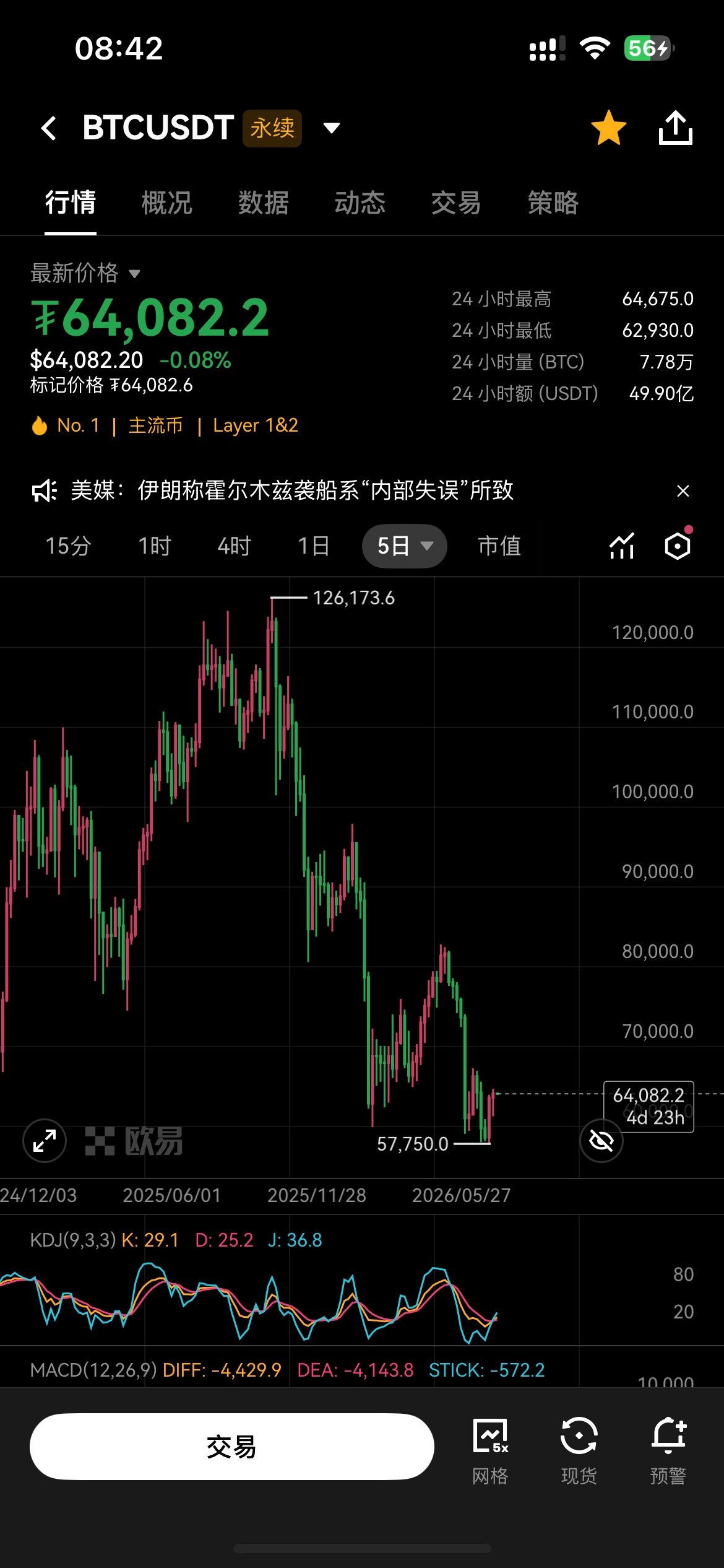我觉得这轮BTC58000附近，大概率已经是阶段性大底区域了，但要说它一定就是本轮周期的绝对底部，我不会说得那么满。--踏浪擒龙