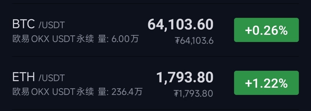 BTC-ETH日内行情思路分析--云初知谈