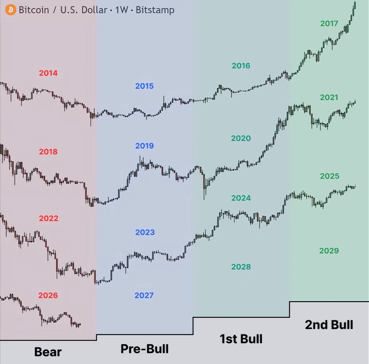 离谱又神奇的btc。--元数家