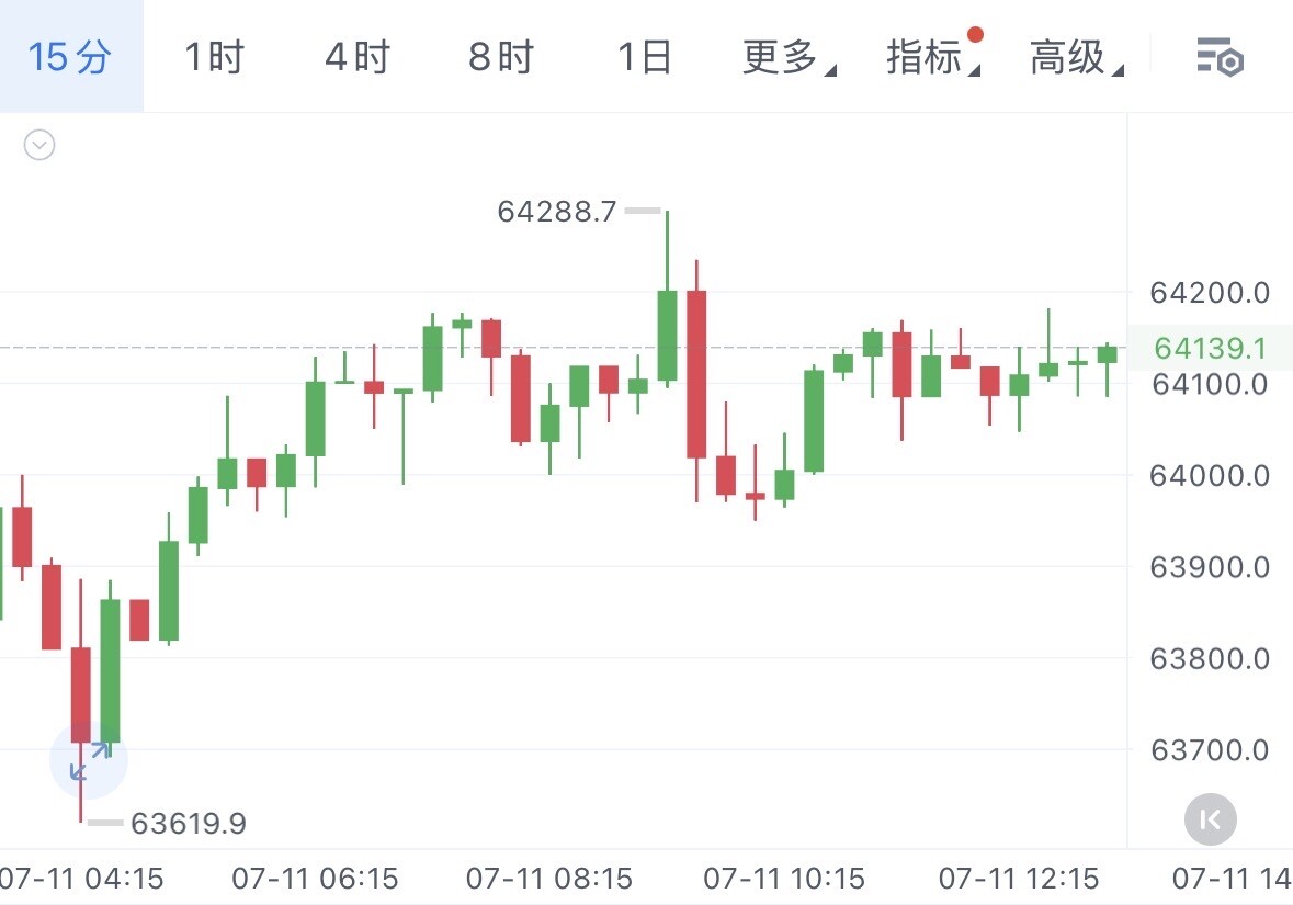 7.11整日思路--锦晨-趋势猎手
