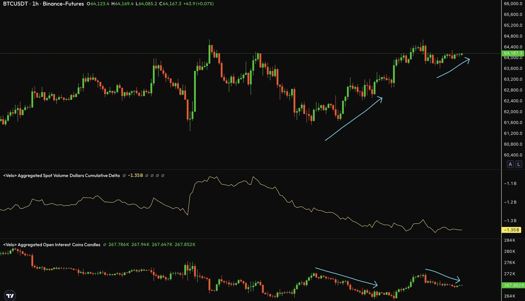 $BTC : SELLING PRESSURE, BUT PRICE WON’T DROP.--Knox BTC