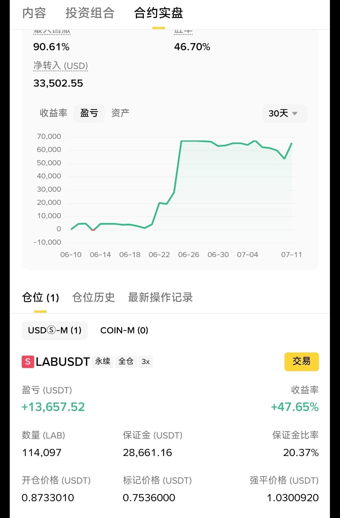 《从2.10做多亏1.8万，到0.87做空赚1.3万：方向一变，账户活过来了》--天才外卖交易员的