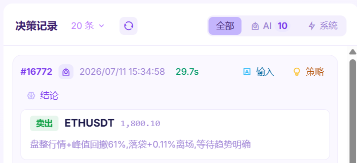 波动率崩塌，市场在等第一枪--深耕Ai的老马