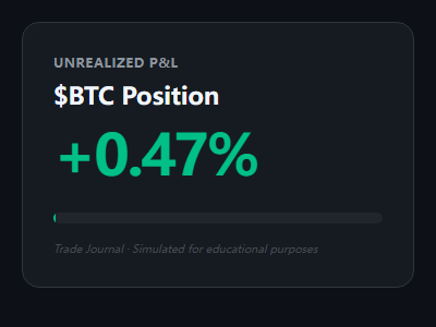 买了$BTC的已经在看别墅了，没买的还在看通胀数据，这就是差距--莹莹交易员