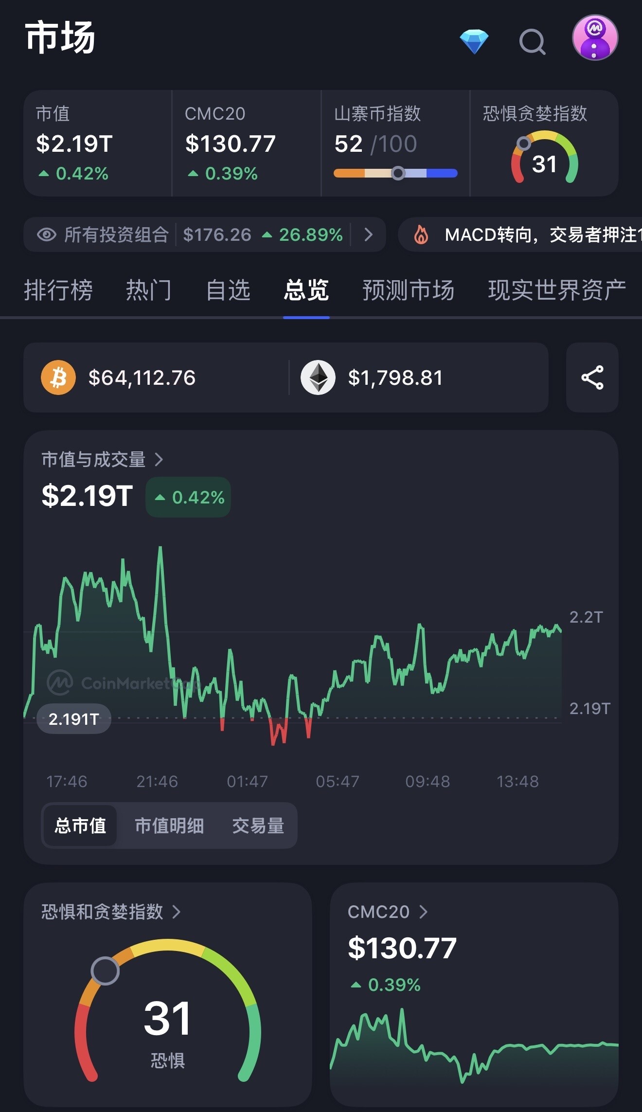 今年加密货币形式整体都很差但仍有很大的希望。--Bridgerlang（$OKB）