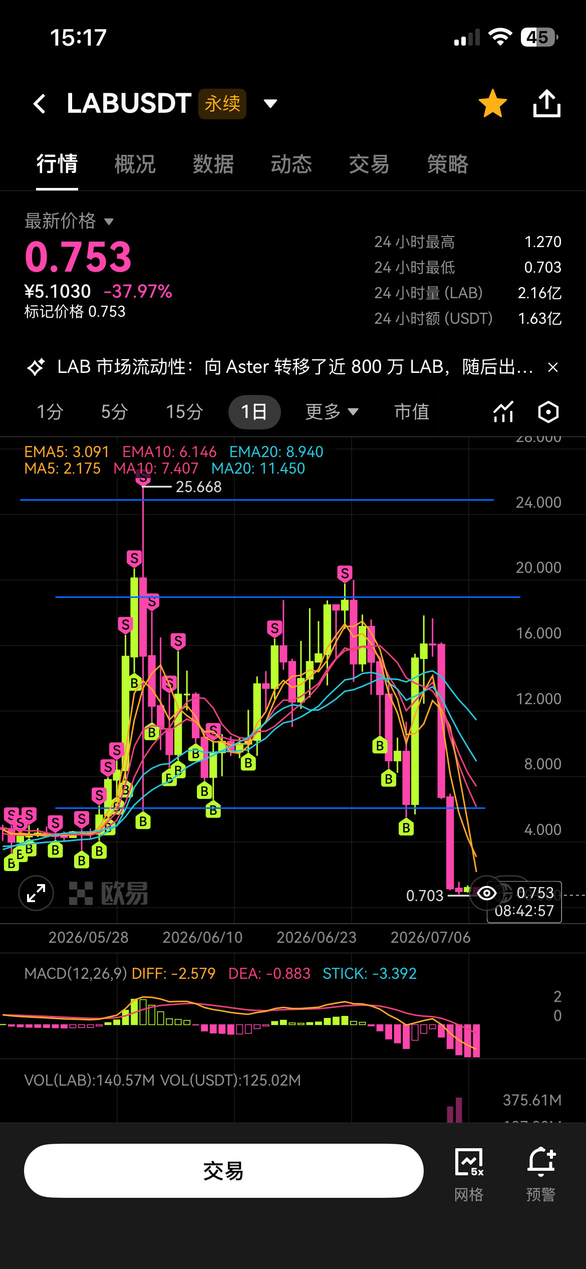 今天币圈操作策略--$涅槃重生（互动必回真诚版）