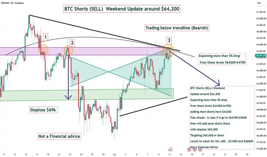 bitcoin:native #BTC #BTCUSD #Bitcoin--Salahuddin2004