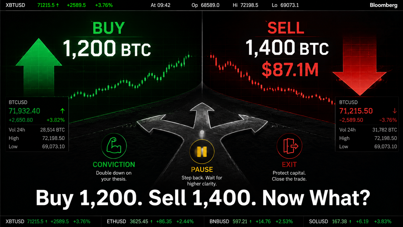 EmperySellsBTC Empery Sold 1,400 BTC at $62K. The Corporate Treasury Story Is Getting Complicated.--TBNG_OKX