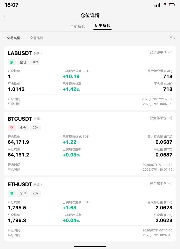 分批把手里几套持仓全部了结收官✨。--咩咩..