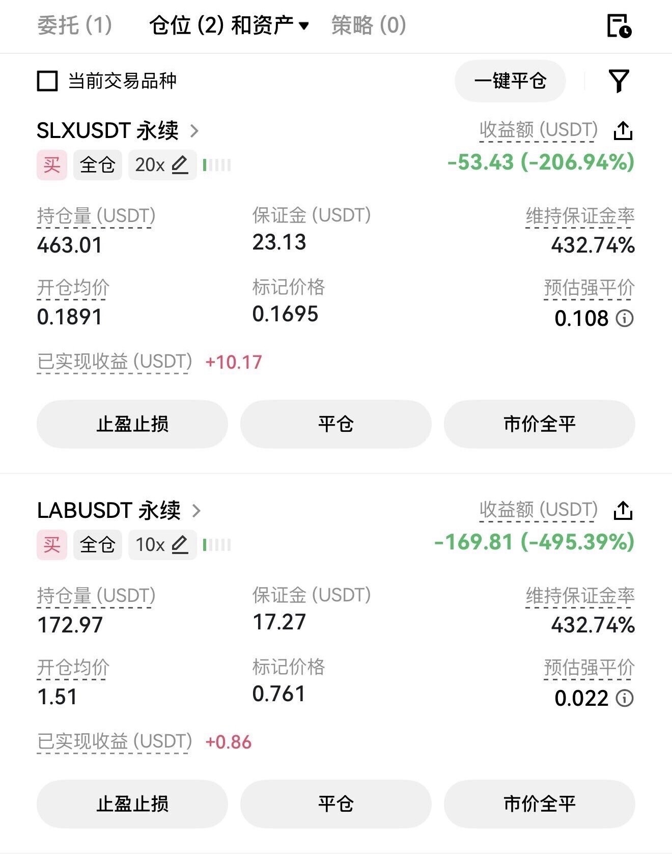 SLXUSDT永续合约，20倍全仓多单。--咩咩..
