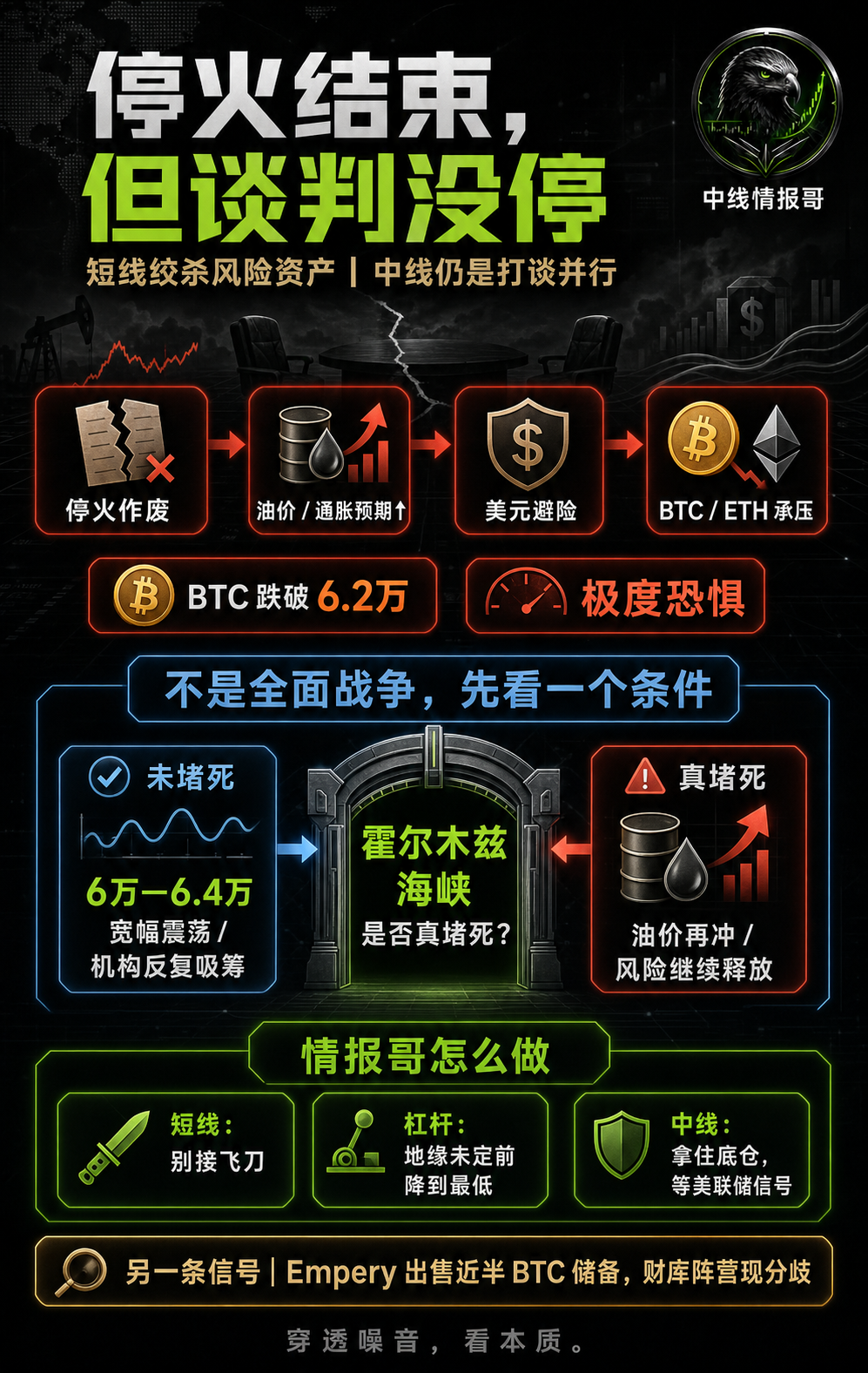特朗普称停火已结束，仍同意继续谈判--中线情报哥