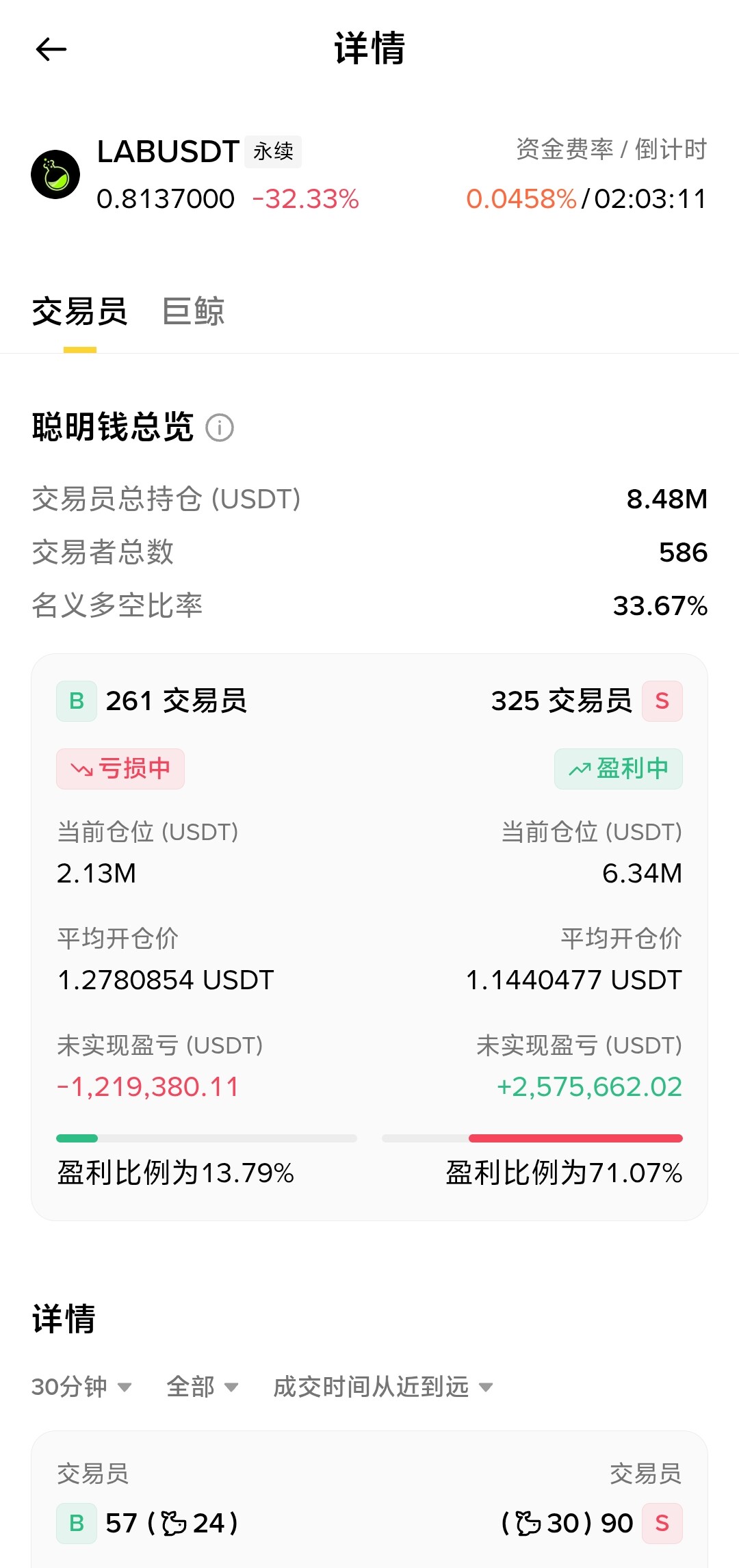 🔥梭哈1000U抄底$LAB--狂暴小姨