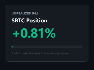 凌晨3点，$BTC突然放量，老玩家都知道这意味着什么——大动作要来了。--山药UU