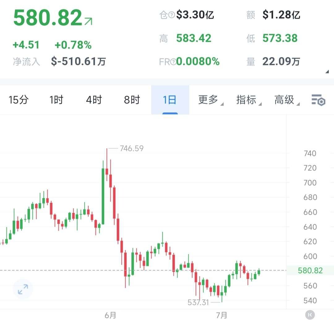 7.11 BNB凌晨分析 诗缘看法--李诗缘—A