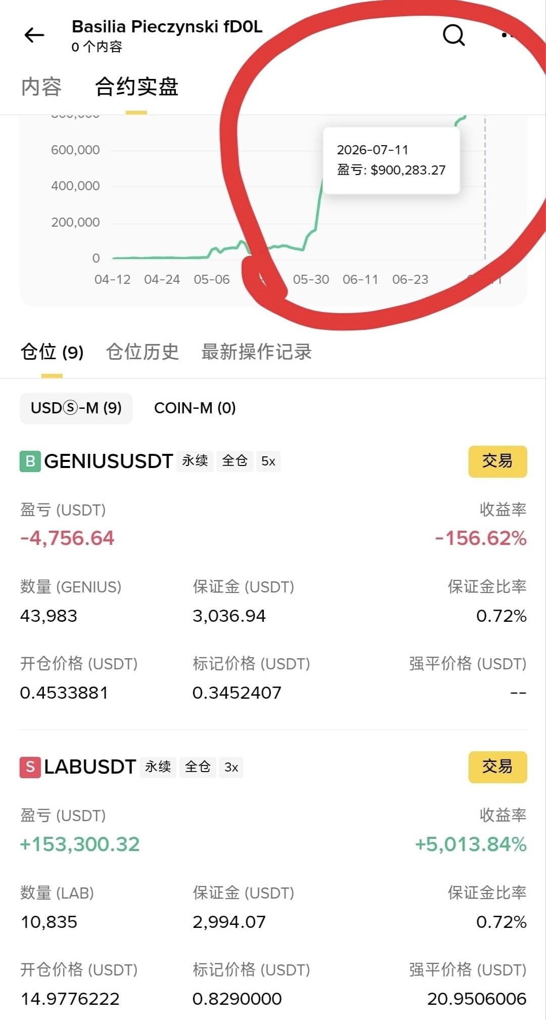 $LAB--Crypto serein