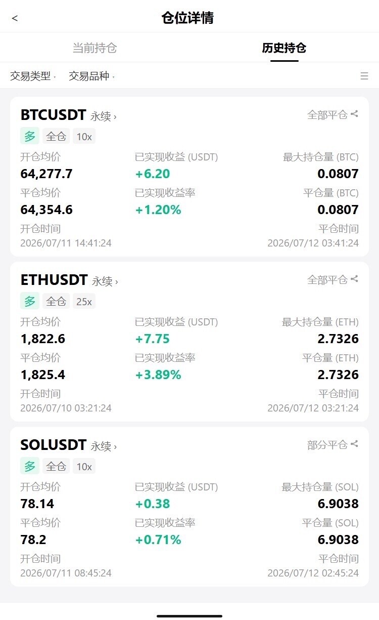 主流币种同步小仓位试多，每一笔都稳稳吃到小幅上涨红利。--小歪歪.