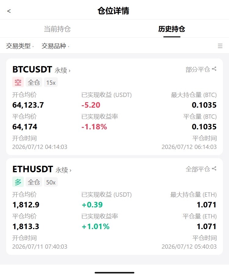 日内两笔小单顺利收官📝，行情小幅波动，整体结果喜忧参半😮‍💨--小歪歪.