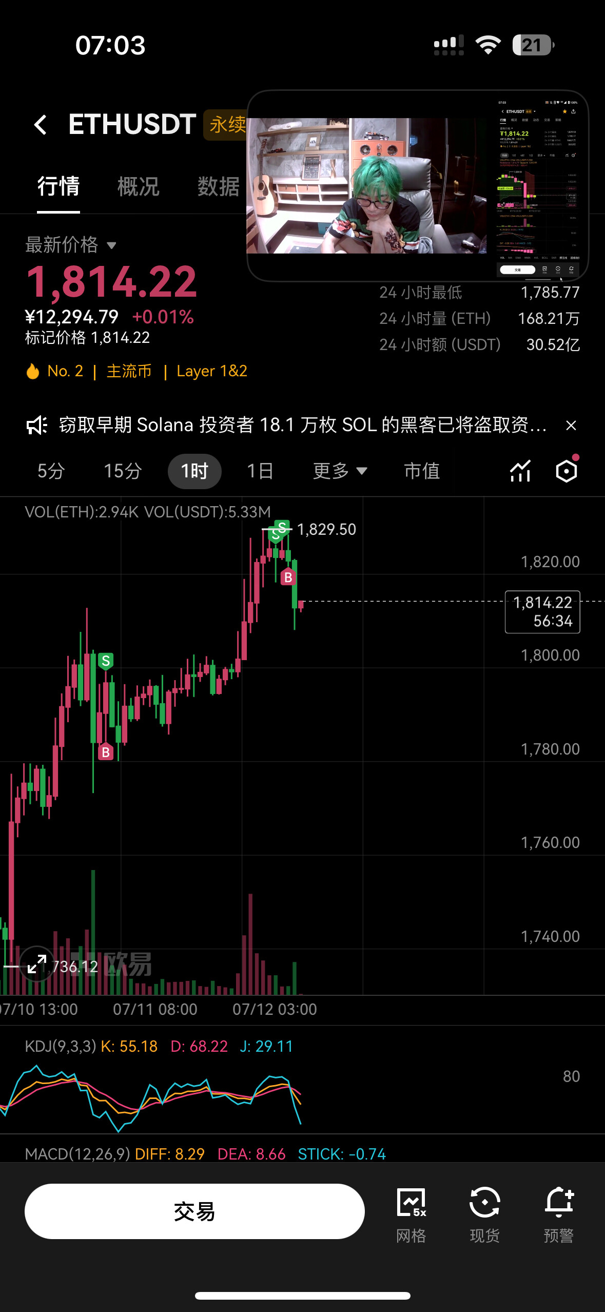 ETH一小时线走势看着挺有意思，前面慢悠悠一路爬坡走出一波反弹，冲到1829高点后直接后劲不足，资金集体撤场，连续阴线回落，上涨势头直接戛然而止，现在陷入弱势横盘。--夜草🌿