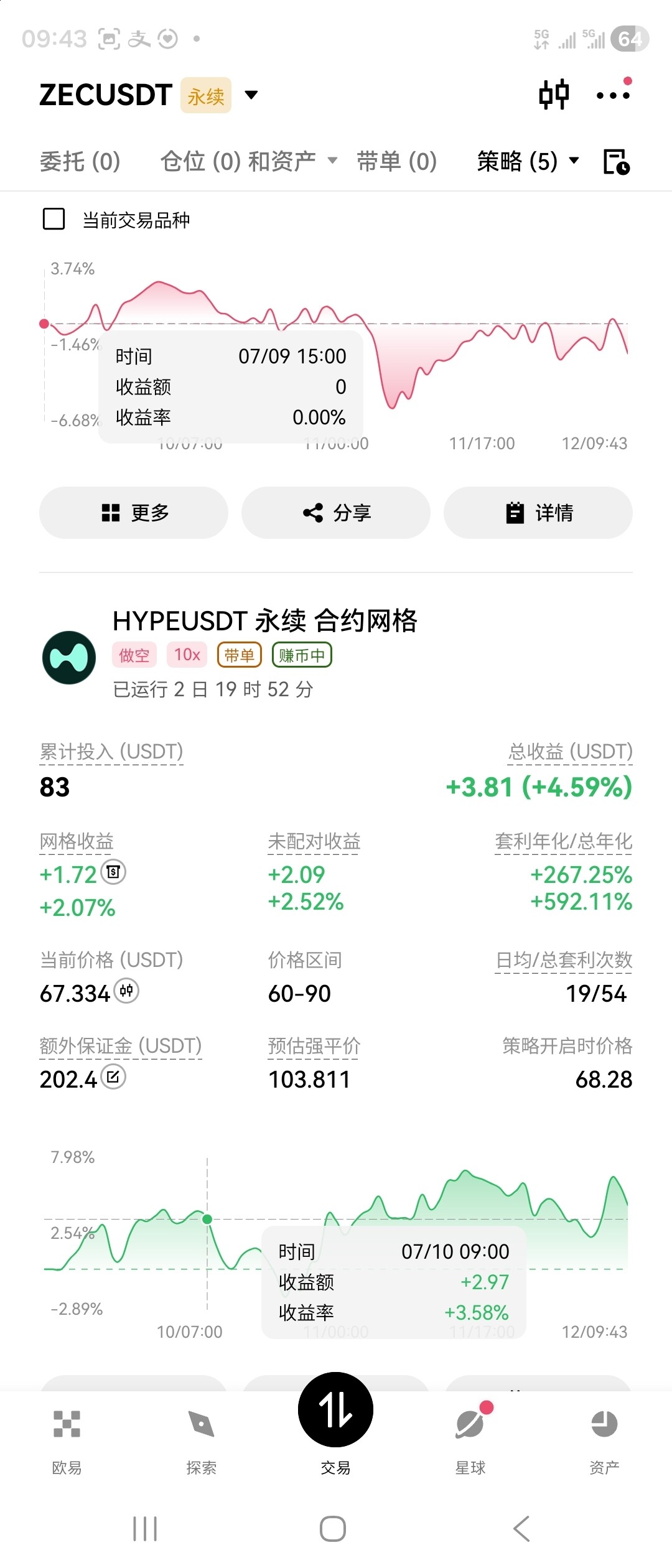7.12 真实交易复盘--我叫阿呆（乌龟交易员）
